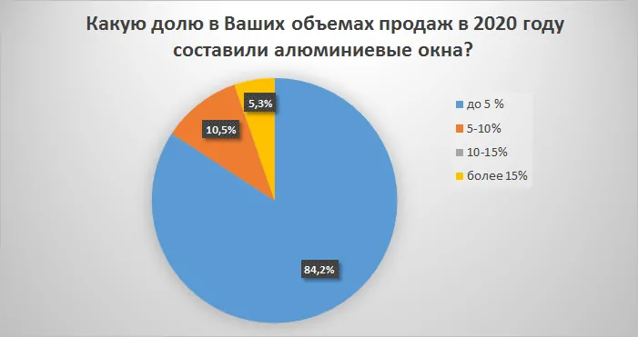 Обзор рынка СПК России за 1-ое полугодие 2021 года