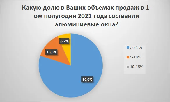 Обзор рынка СПК России за 1-ое полугодие 2021 года