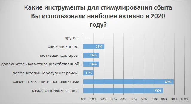 Обзор рынка СПК России за 1-ое полугодие 2021 года