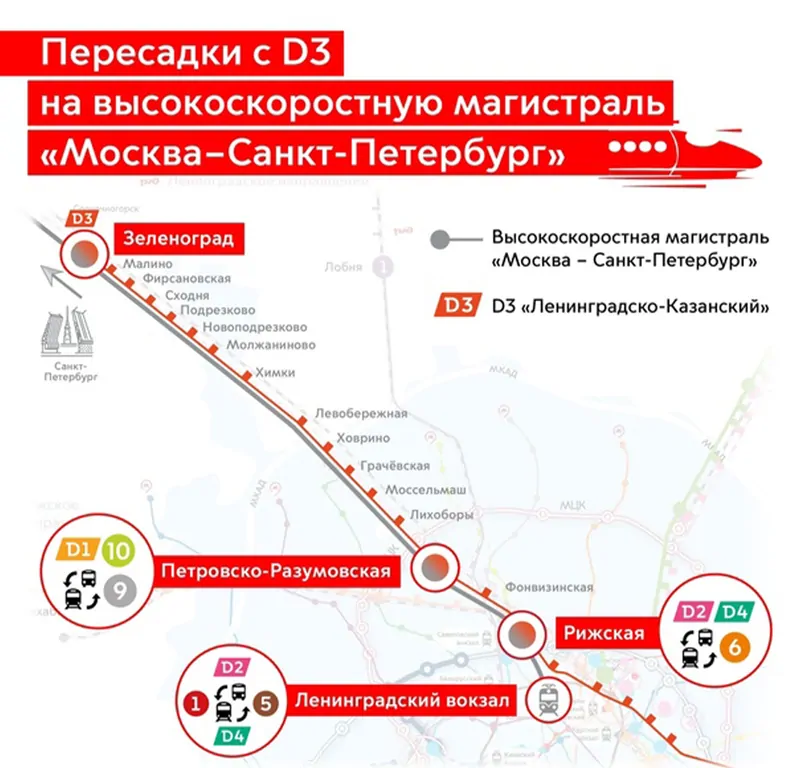 Фото: 4 ТПУ для посадки на ВСЖМ-1, ©stroi.mos.ru,МЦД-3