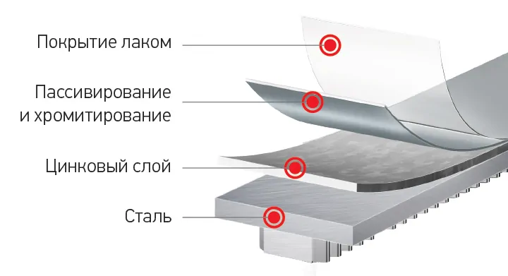 Фото: защитное покрытие AXOR Komfort Line К 3 включает в себя цинковый слой, пассивирование, хроматирование и покрытие лаком, © axorindustry 