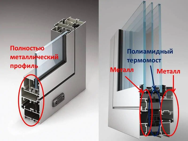 Фото: слева холодный алюминиевый профиль полностью металлический, справа теплый алюминий с полиамидным термомостом, © alutech 