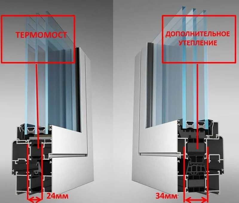 Фото: двери из теплого алюминия. Чем шире профиль, тем толще в нем термомост и больше возможностей для дополнительного утепления, © alutech 