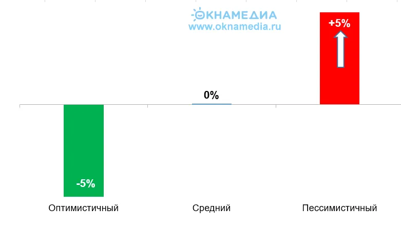 Источник: ОКНА МЕДИА, © oknamedia.ru