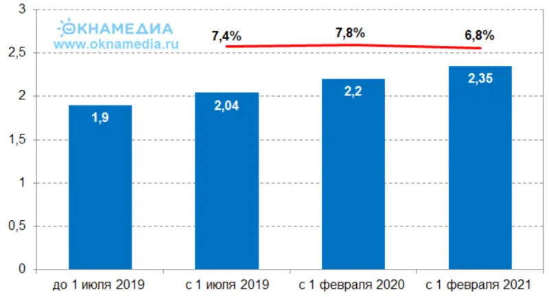 Платон Цена За 1 Км 2025