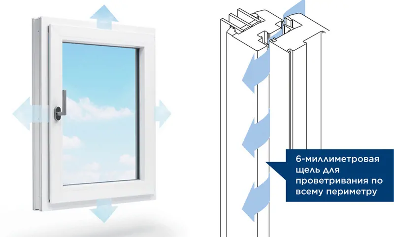 activPilot PADM - автоматичское проветривание через 6мм щель с 4х сторон окна. © Winkhaus 