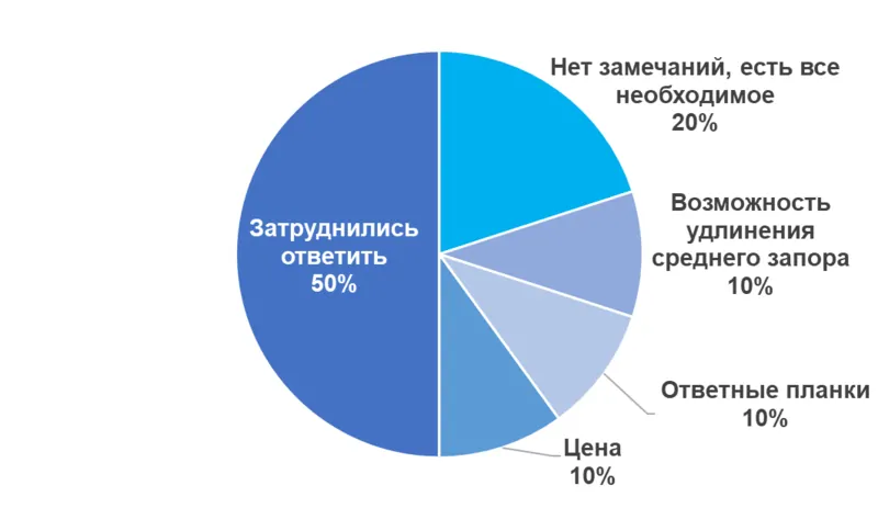 Что хотелось бы улучшить в фурнитуре?