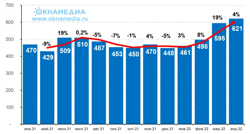 Цены на сталь LME Steel Scrap CFR Turkey