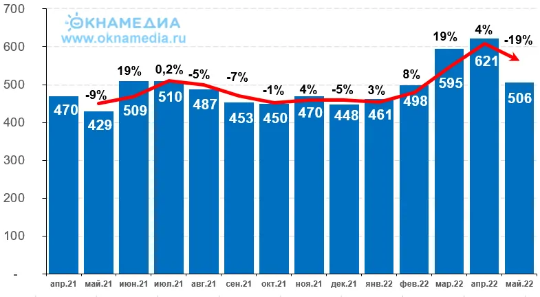 Цены на сталь LME Steel Scrap CFR Turkey