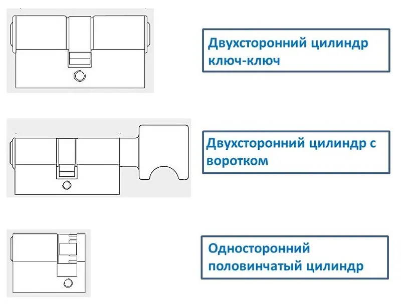 Фото: виды цилиндров keyTec X-TRA. © Winkhaus 