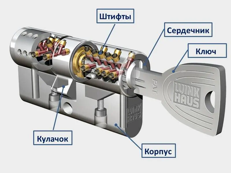 Фото: составные части цилиндрового механизма keyTec X-TRA. © Winkhaus 