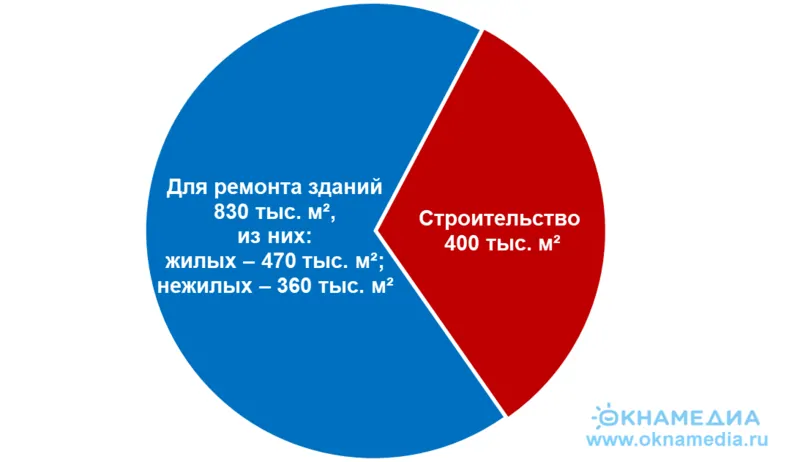 Потребности в пластиковых окнах при восстановлении Мариуполя