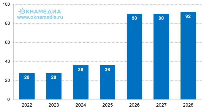 Потребности в пластиковых окнах для новостроек Мариуполя