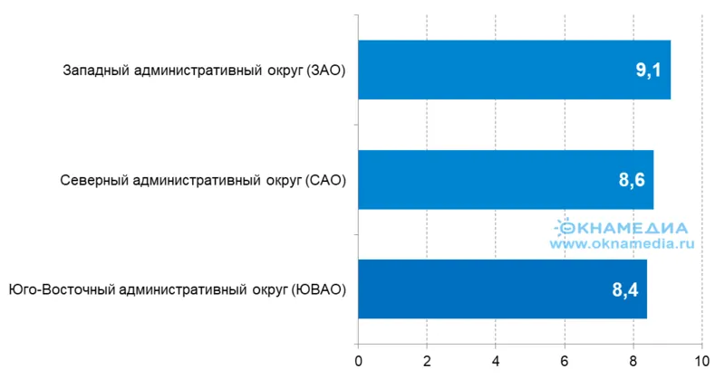 ТОП-3 административных округов, которые участвуют в переселении по реновации