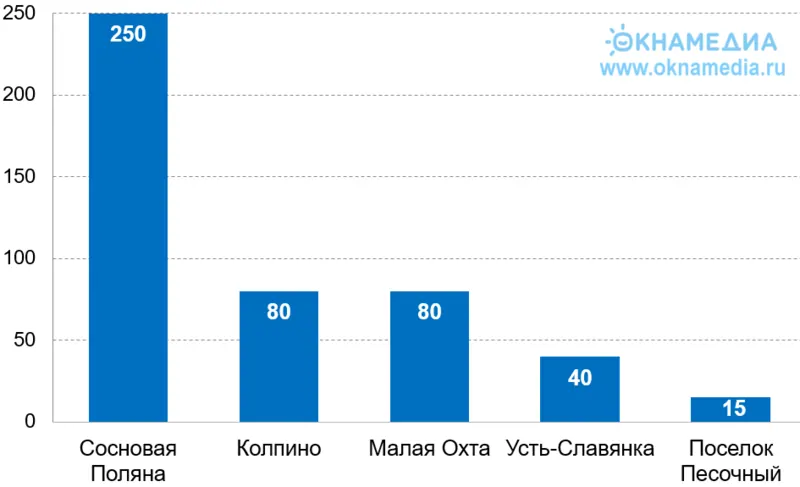 Источник: городская программа РЗТ, © oknamedia.ru, реновация в спб