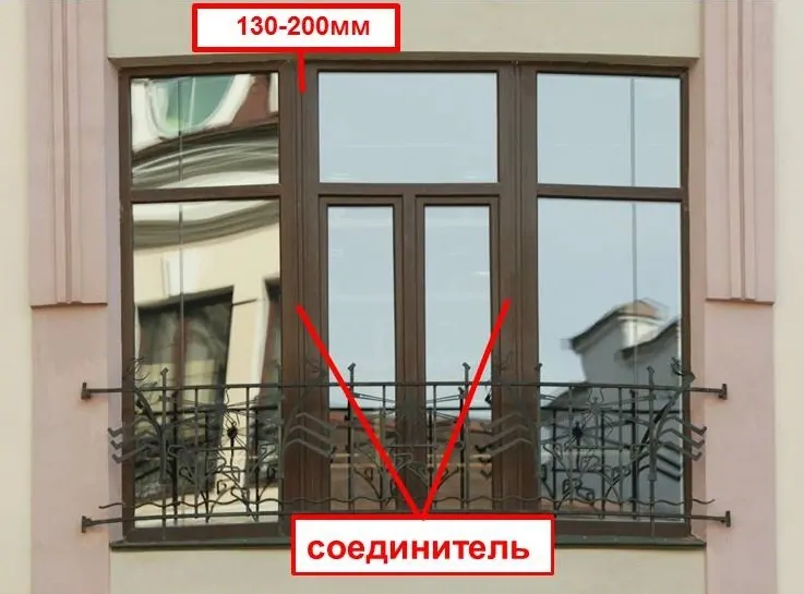 Фото: место соединения двух пластиковых окон отнимает у светового проема 130-200 мм. © Depositphotos.com 