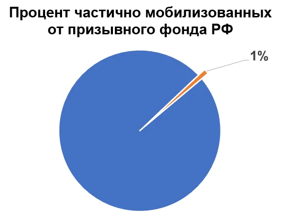 Источник: Министерство обороны РФ 