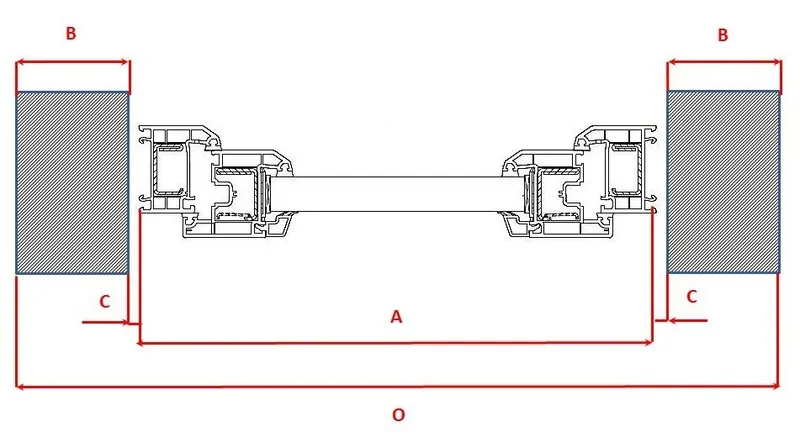 Фото: расчет размеров проема в зависимости от планируемых размеров окон. © oknamedia 