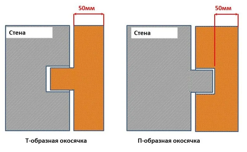 Фото: Т-образная и П-образная форма обсады окон © oknamedia 