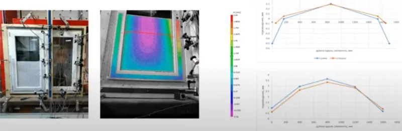 Фото: Исследование моделей деформирования окна под действием нагрузок, © Oknamedia