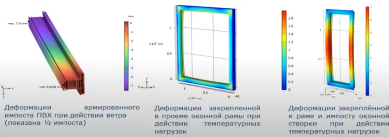 Фото: Исследование моделей деформирования элементов окна под действием нагрузок, © Oknamedia