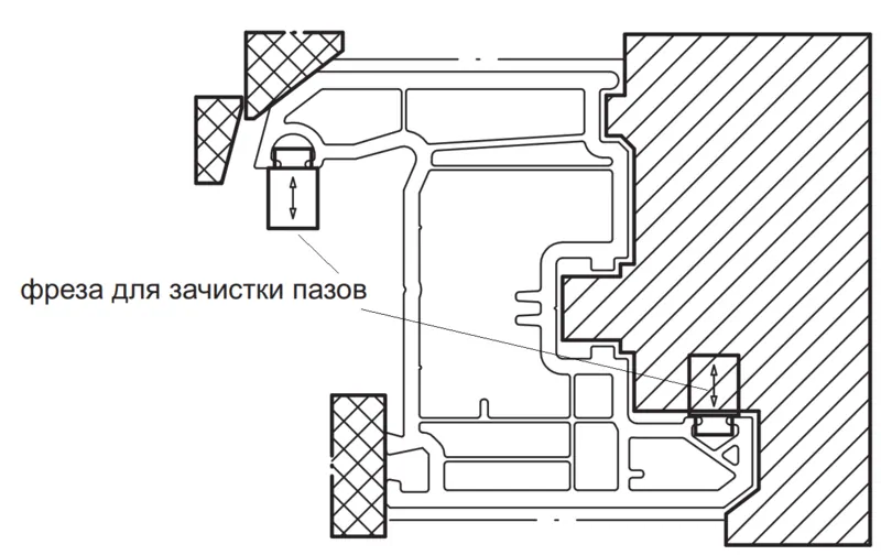 Фото: обработка пальчиковой фрезой паза оконного профиля после сварки до установки ЕПДМ-уплотнителя, фото из технического каталога производителя профиля, © oknamedia.ru