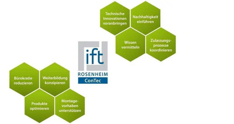Фото: ift Rosenheim основал компанию «ift Rosenheim ConTec GmbH, © ift rosenheim 