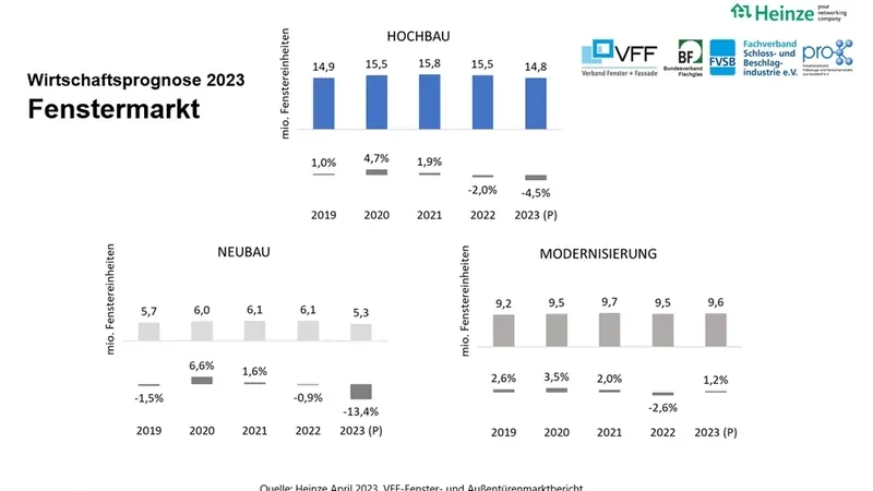 Фото: прогноз рынка окон и входных дверей Германии на 2023, © Heinze/VFF