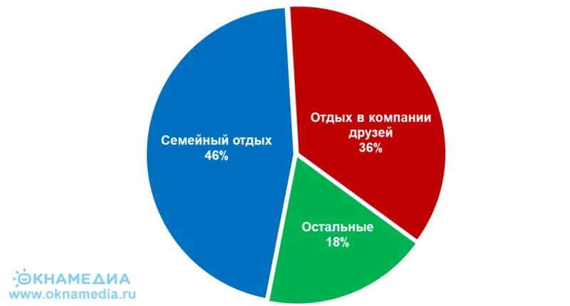 Источник: Кавказ.РФ. © oknamedia