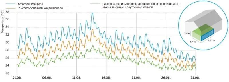 Источник:  IBH, © IBH