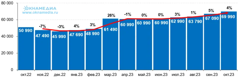 Цена на арматуру 6 мм А500С 6 метров