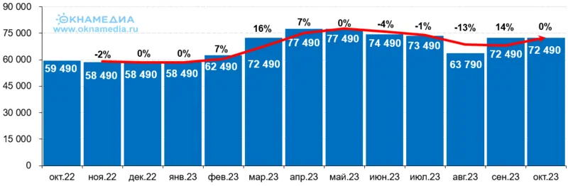 Цена на лист горячекатаный 4х1500х6000 мм