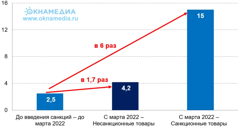 Стоимость и рост международных автомобильных грузоперевозок