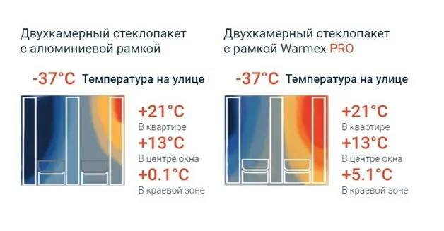 По расчётам института теплофизики СО РАН Новосибирск.   © Вармекс 