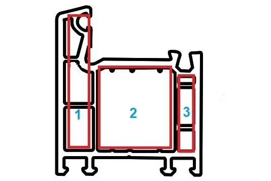 Рис.10. Функциональные камеры (зоны) оконного профиля, © VEKA
