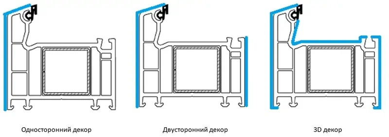 Виды отделки пластиковых окон. © oknamedia 