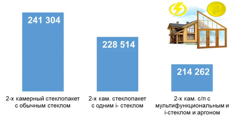 Источник: ОКНА МЕДИА 