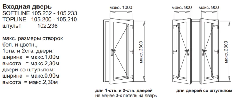 Рисунок. 13, максимальные размеры пластиковых входных дверей, © VEKA