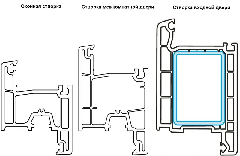 Рис. 15, пластиковые створки): оконная, межкомнатная, входная, © oknamedia