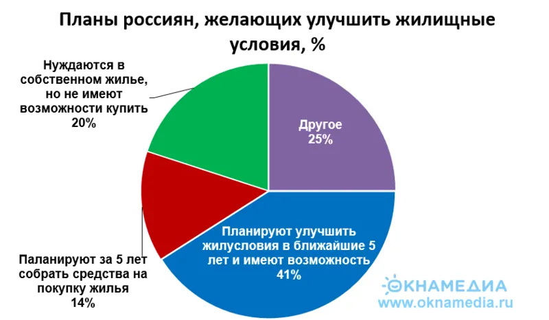 Источник: данные ВЦИОМ и ДОМ.РФ 