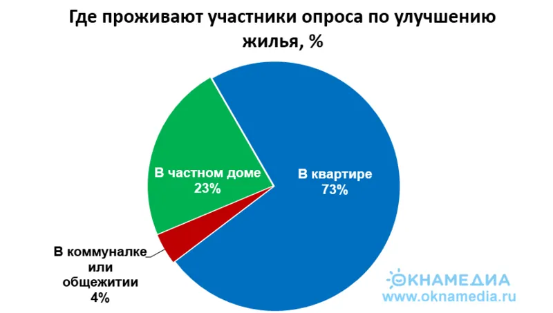 Источник: данные ВЦИОМ и ДОМ.РФ 