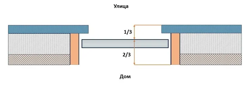 Установка пластиковых окон в каркасном доме пошагово © oknamedia  