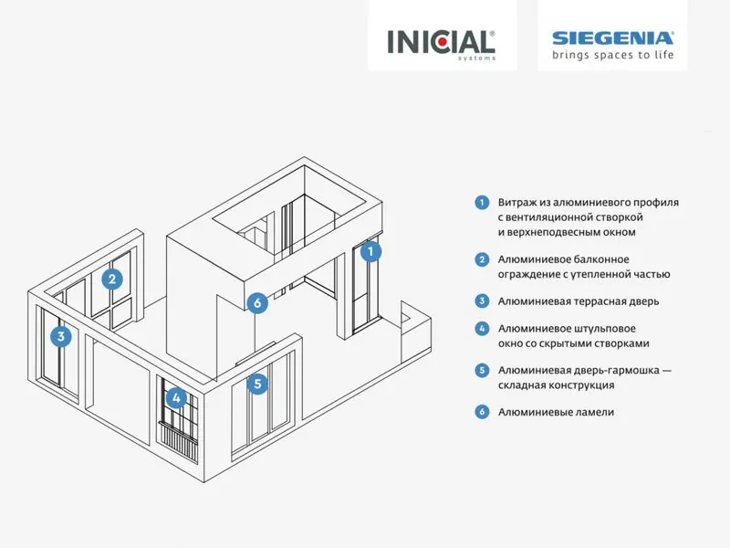 Расположение конструкций на стенде © SIEGENIA   