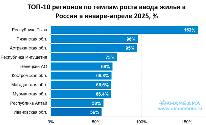 Источник: Росстат, © oknamedia.ru