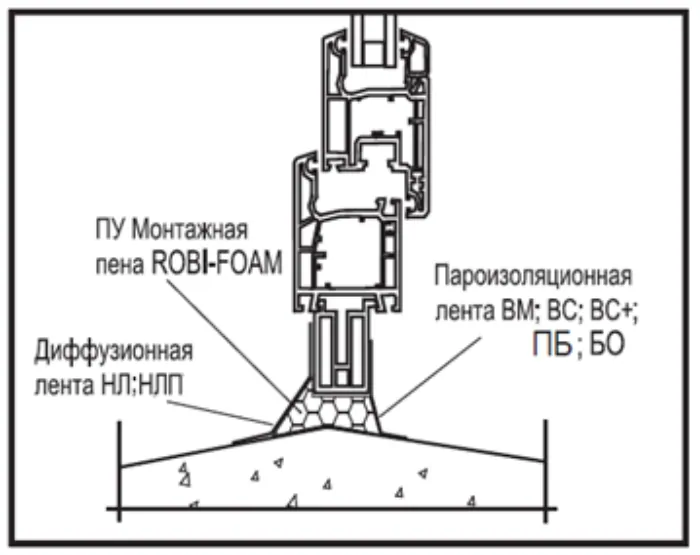 Схема установки наружной диффузионной ленты Робибанд. © Робибанд  