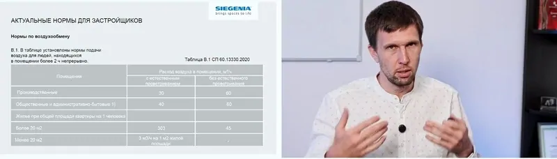 Нормы, правила, стандарты по проветриванию — Дмитрий Денисов знает об этом все. © SIEGENIA  