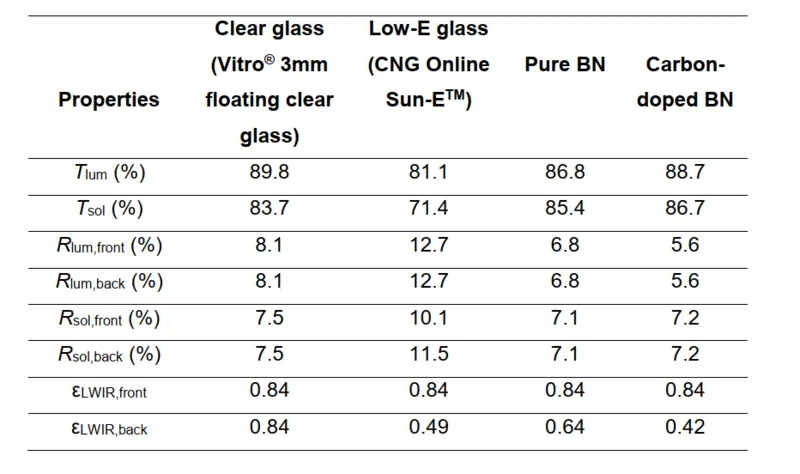 Фото: выдержка из результатов исследования
