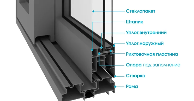 Фото: подъемно-сдвижная серия Алрокс-157  © АЛРОКС 