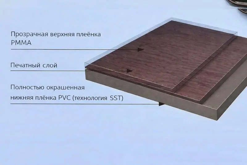 Слои ламинационной пленки HF © HF 