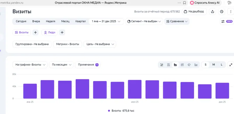 Посещаемость сайта ОКНА МЕДИА в 2025 году © Яндекс.Метрика
